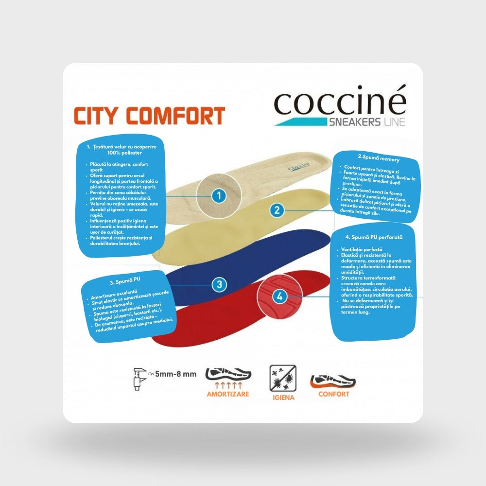 Branturi/Talpici memory foam si profilate -  Coccine City Comfort